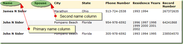 The Ancestry Insider: Name counts in table-style databases